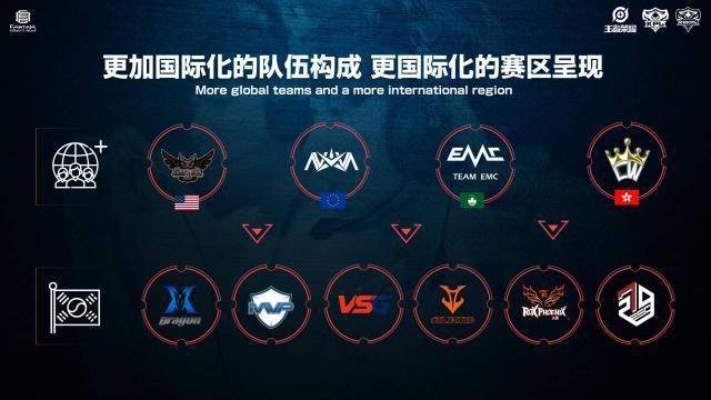 回合启动时