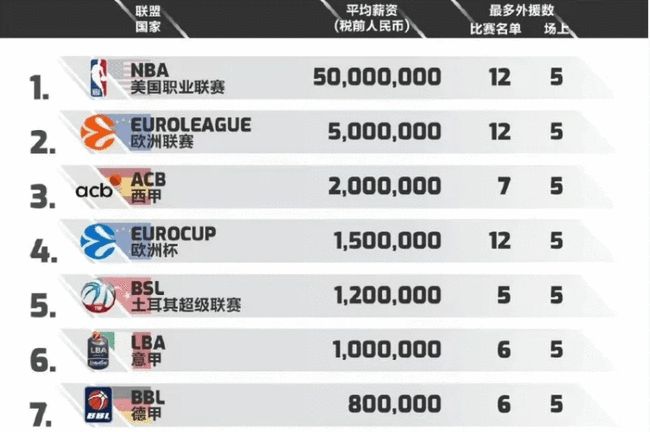 不是保守 不是保守
